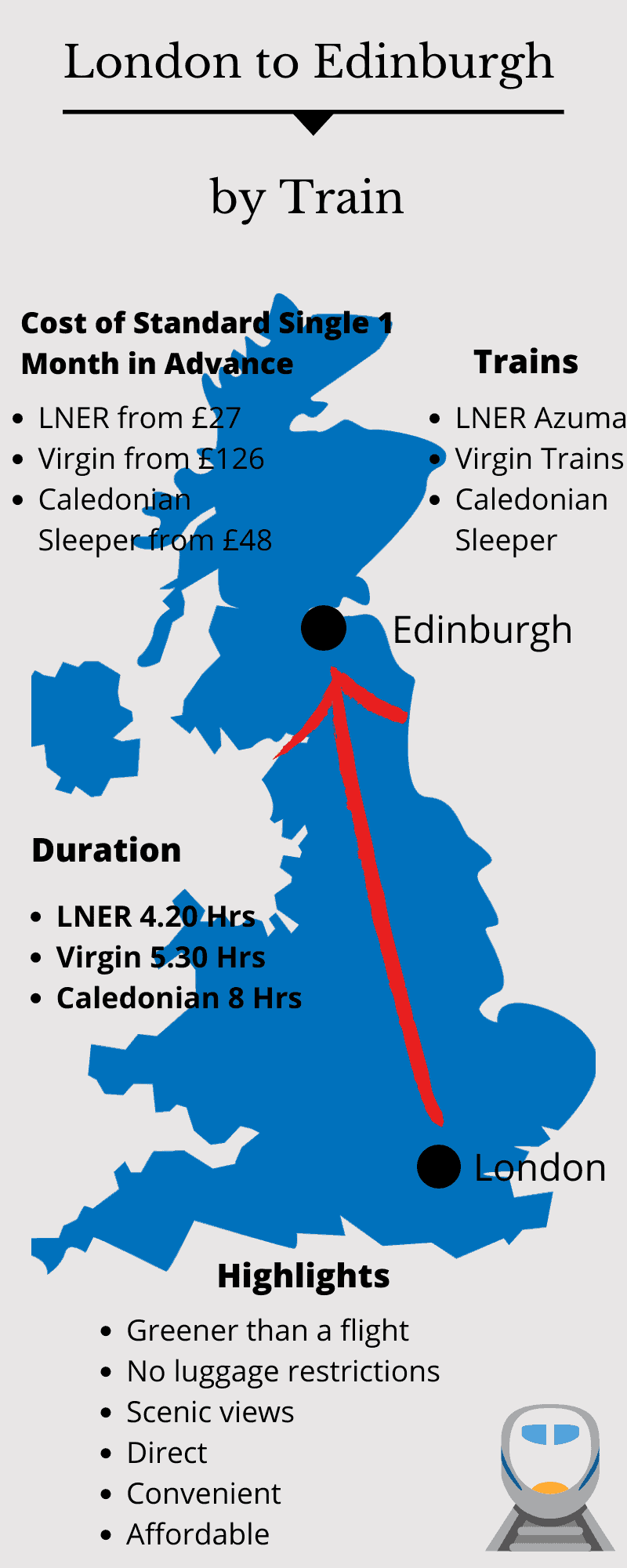 train travel time london to edinburgh